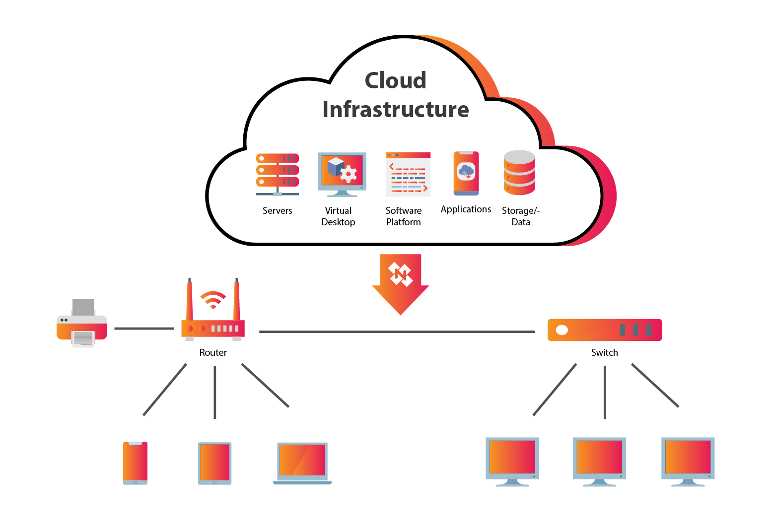 Cloud infrastructure diagram